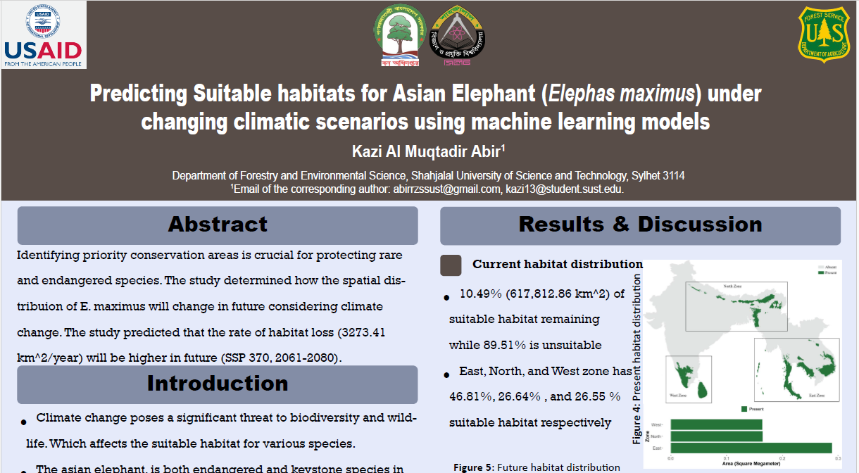 Asian Elephant Habitat Prediction