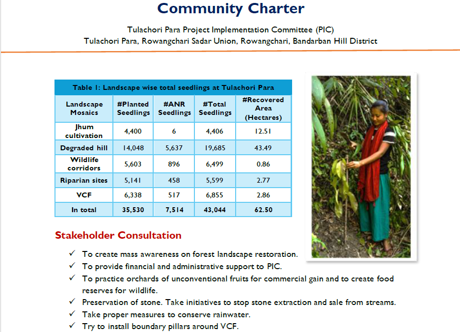 Community Charters of Tulachari Para PIC